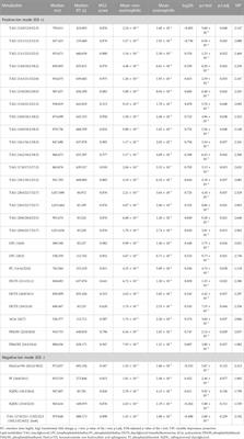 Differences in the lipid metabolism profile and clinical characteristics between eosinophilic and non-eosinophilic acute exacerbation of chronic obstructive pulmonary disease